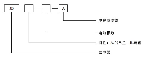 多极滑触线系列.jpg